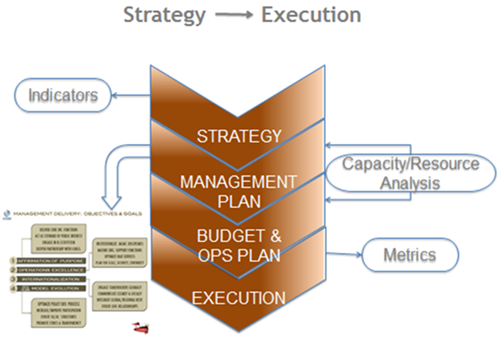 Next Phase of ICANN Strategy