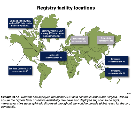 Exhibit C17-1.  Registry facility locations