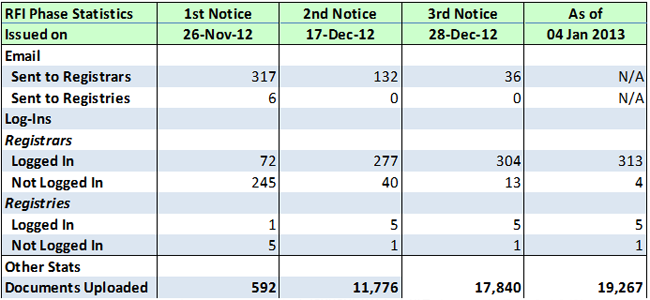 Audit Statistics for 26 November 2012 Thru 2 January 2013