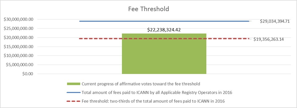 Fee Threshold Chart