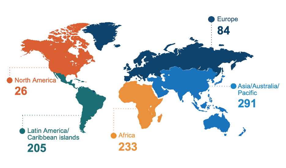 Number of Fellowship Participants by ICANN Region