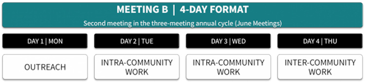 Meeting B | 4-Day Format