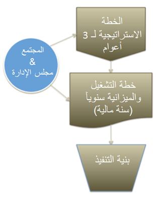 ICANN's Planning and Implementation Cycle