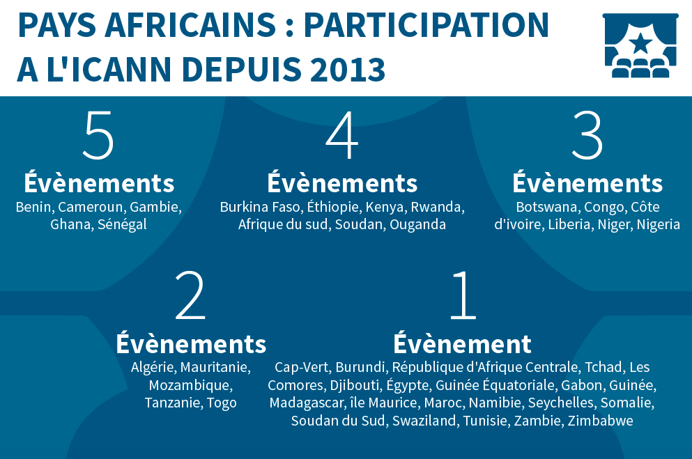 ICANN PARTICIPATION SINCE 2013