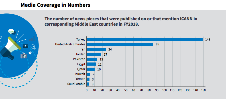 Media Coverage In Numbers