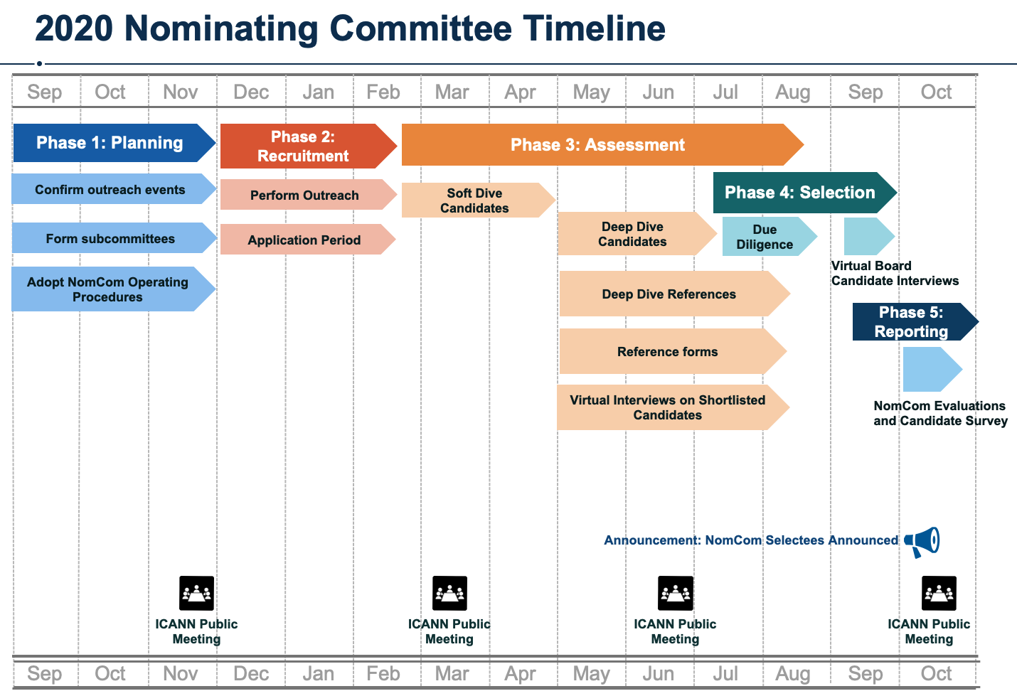 2020 Nominating Committee (NomCom) Timeline