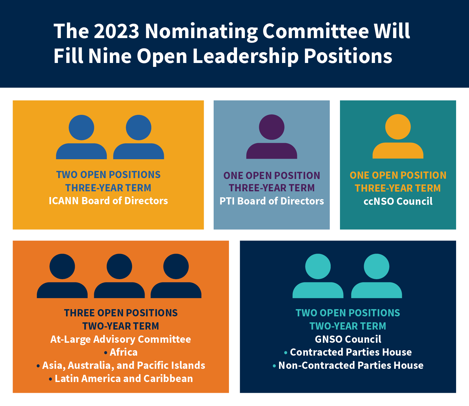 The 2023 Nominating Committee will fill nine open leadership positions.