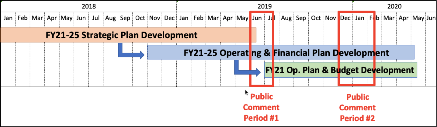 Public Comment Calendar 2018-2020