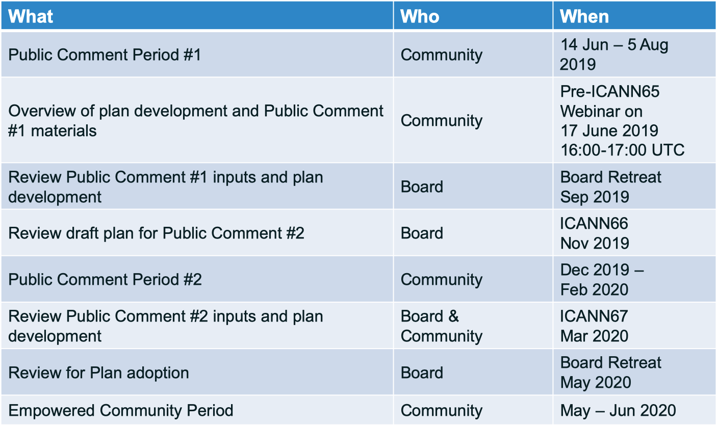 Public Comment Table