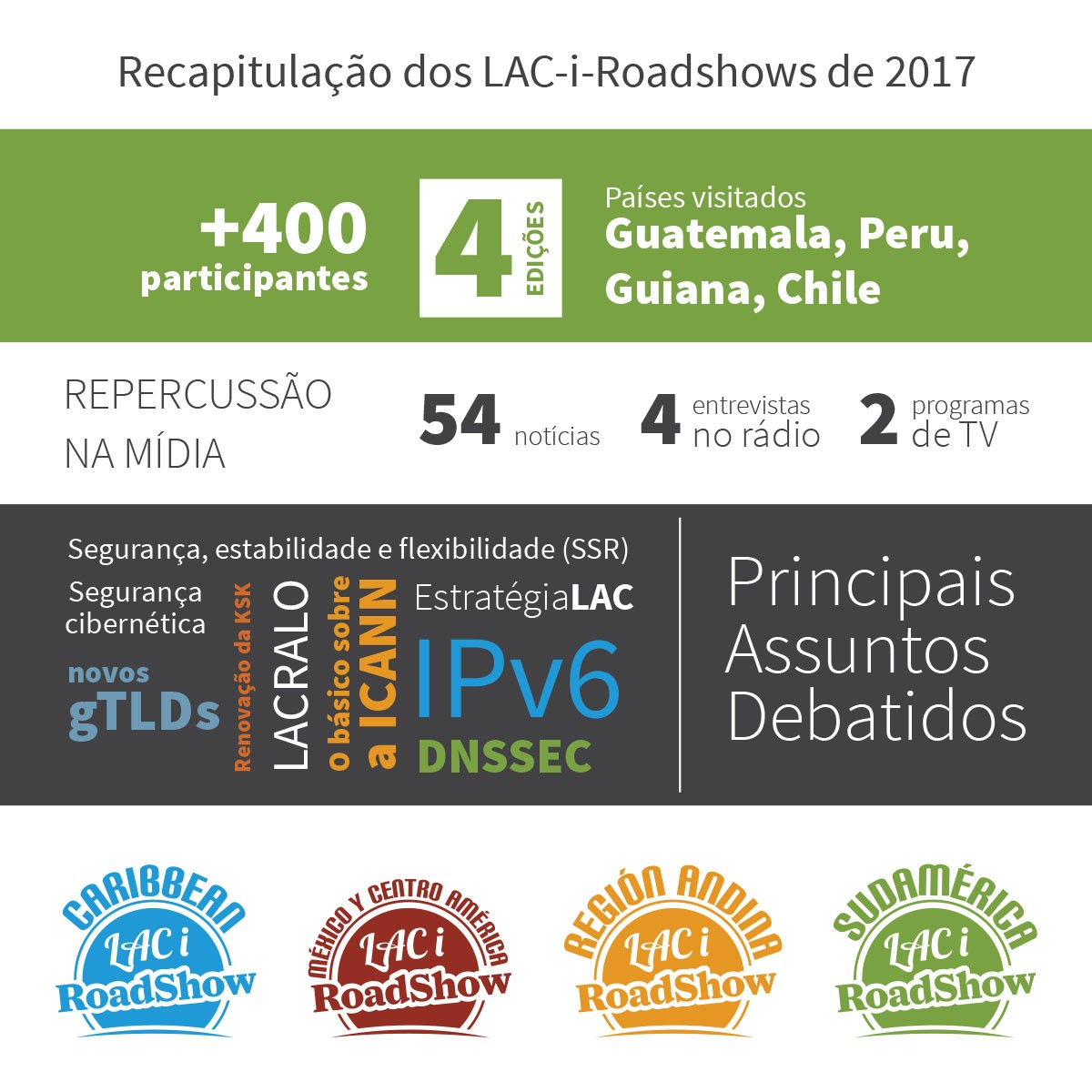 A recap of our 2017 LAC-i-Roadshows