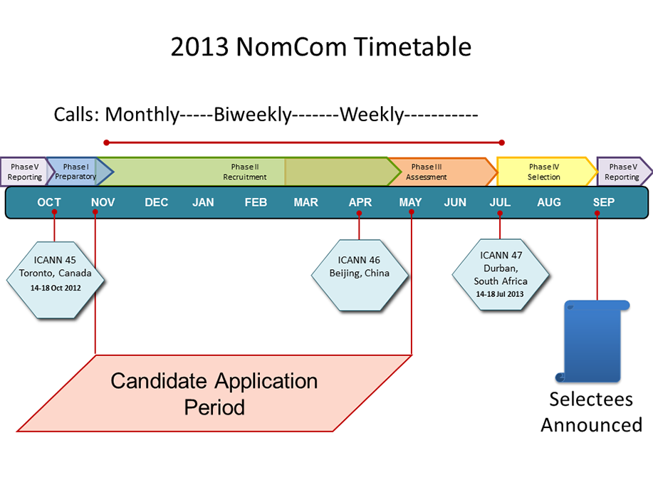 Nominating Committee 2013 Timeline