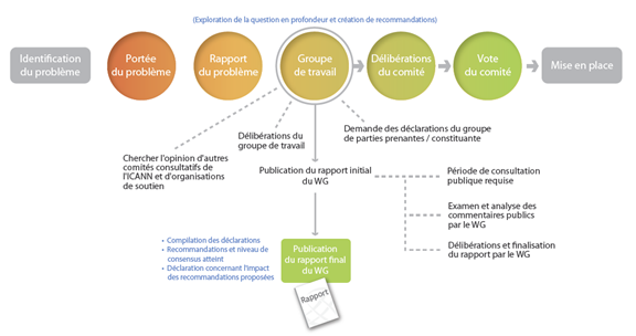 Working Group Graphical Representation