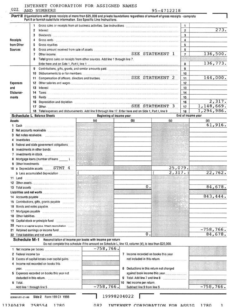 California Exempt Organization Annual Information Return (1998, Page 2)