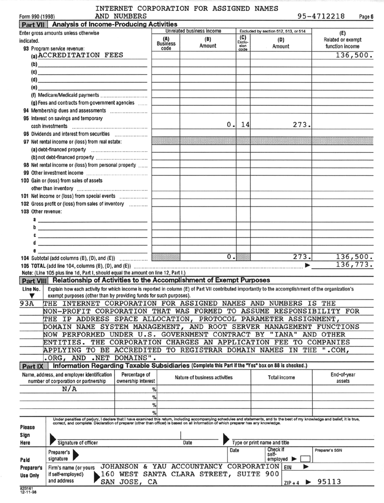 Return of Organization Exempt from Income Tax (U.S. 1998) (Form 990 Page 6)