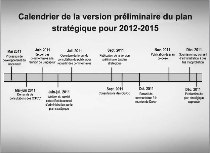 Plan stratégique pour 2012-2015